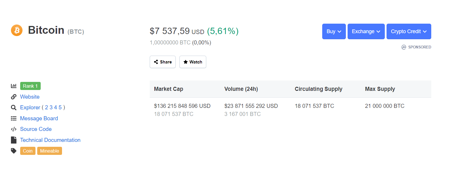 Bitcoin price CMC